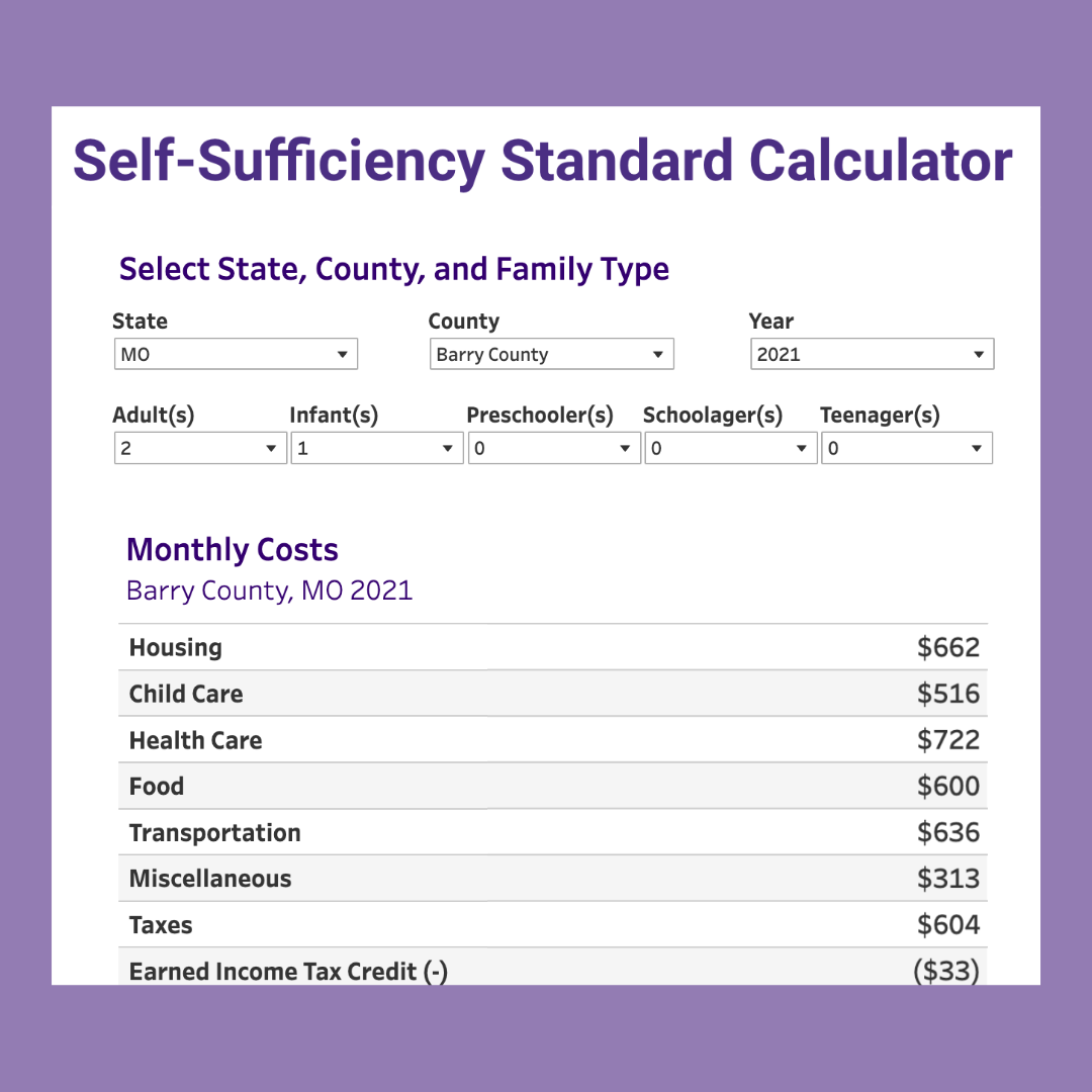 Self-Sufficiency Standard